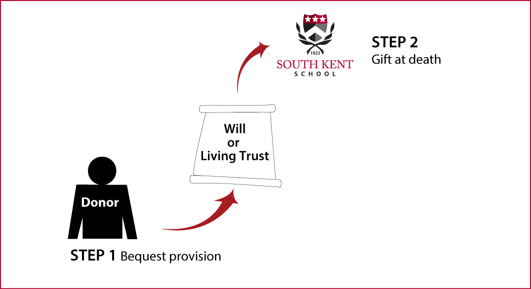 Gifts by Will Diagram. Description of image is listed below.