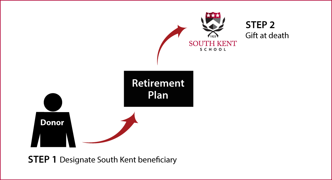 Gifts from Retirement Plans at Death Thumbnail